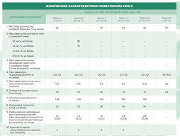 Полистирол ПСВ-С марка 4