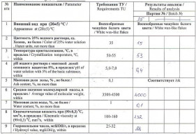 Полиэтиленгликоль ПЭГ- 4000
